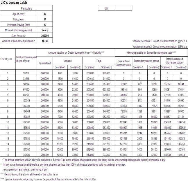 lic jeevan labh table no. 836