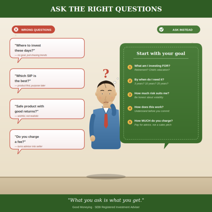 Ask the Right Investment questions