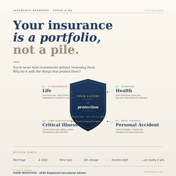 Review your Insurance Portfolio Review your Insurance Portfolio