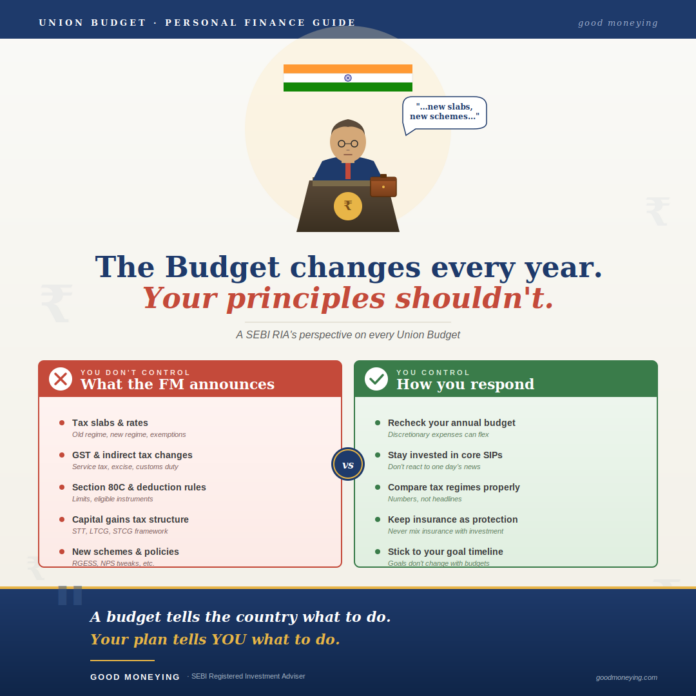 Budget 2012 – Financial Planning views