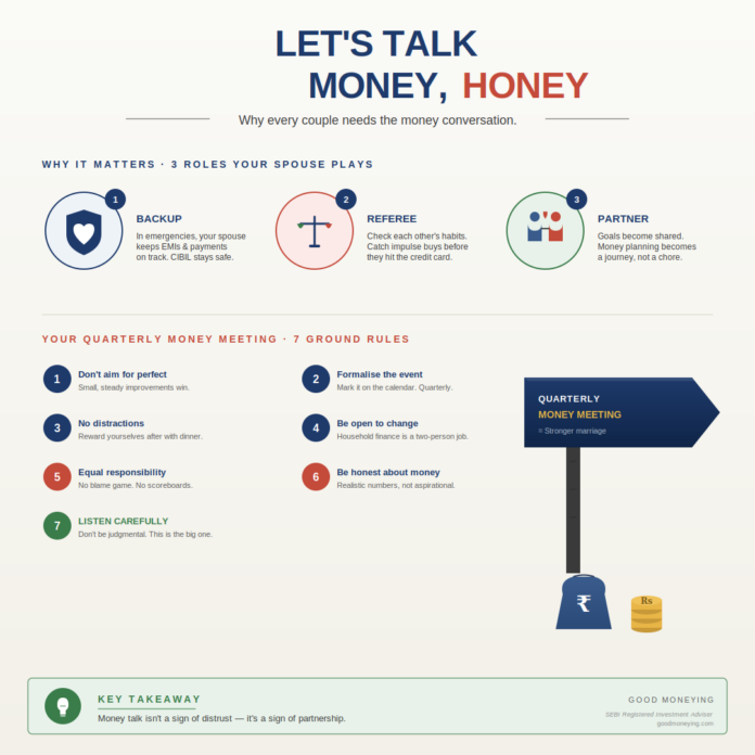 Let’s talk money – Discussing finances with Spouse Let’s talk money – Discussing finances with Spouse