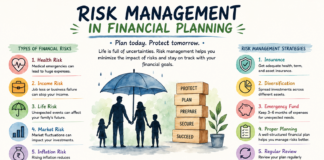 Risk Management is not only about Insurance Risk Management is not only about Insurance