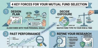 How to select best mutual funds in India How to select best mutual funds in India