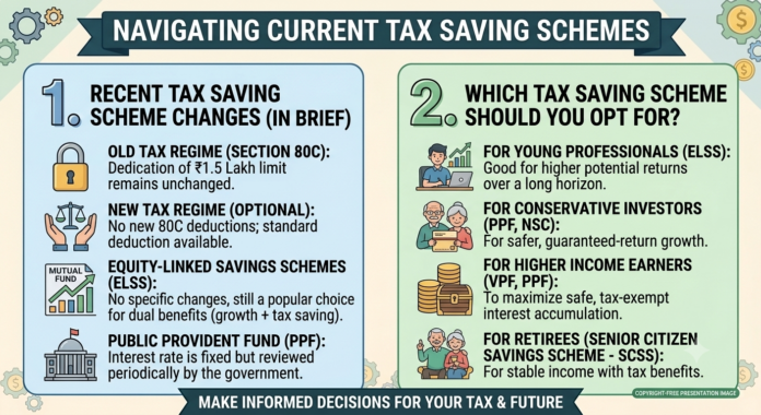 Which tax saving scheme you should invest this year Which tax saving scheme you should invest this year