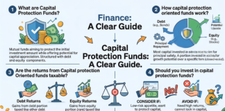 Capital Protection funds – Should you Invest? Capital Protection funds – Should you Invest?
