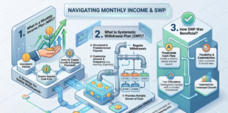 Monthly Income Plans (MIPs) Works best with Systematic Withdrawal Monthly Income Plans (MIPs) Works best with Systematic Withdrawal