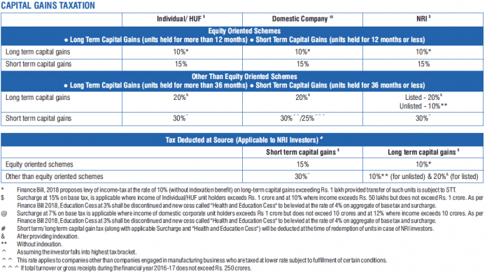 mutual-funds-taxation-how-is-it-different-for-nris