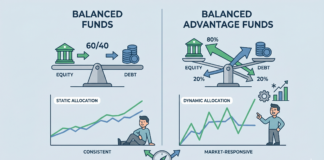 Are Balanced advantage funds better than Balanced funds?