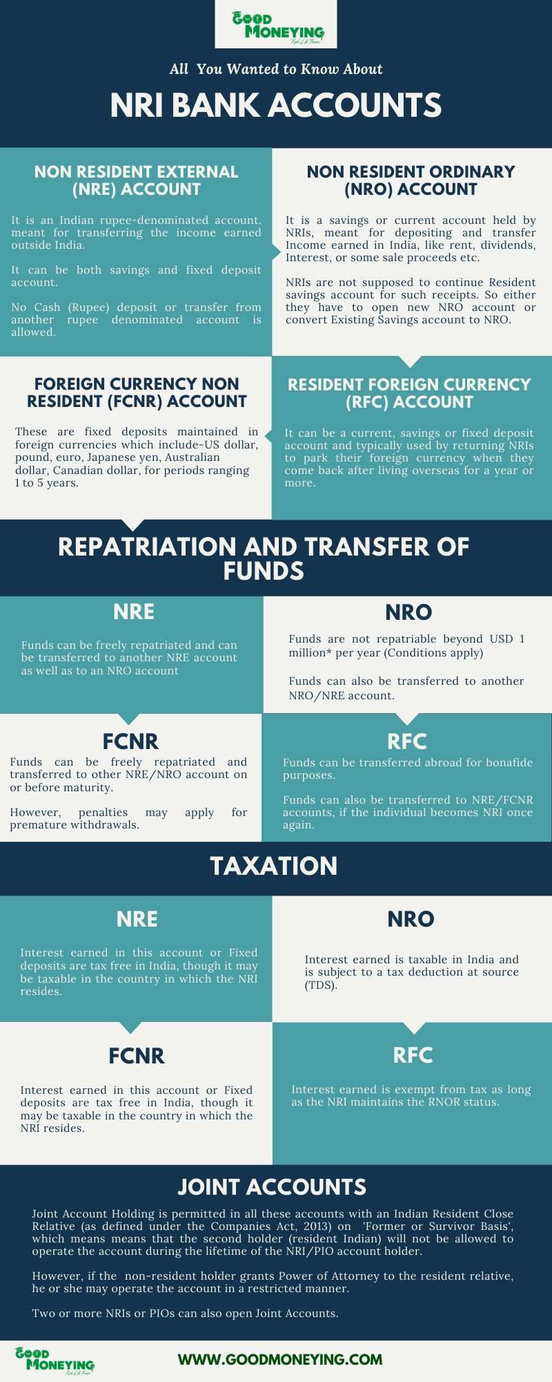 NRI Bank Accounts In India Features Taxation Rules Good Moneying