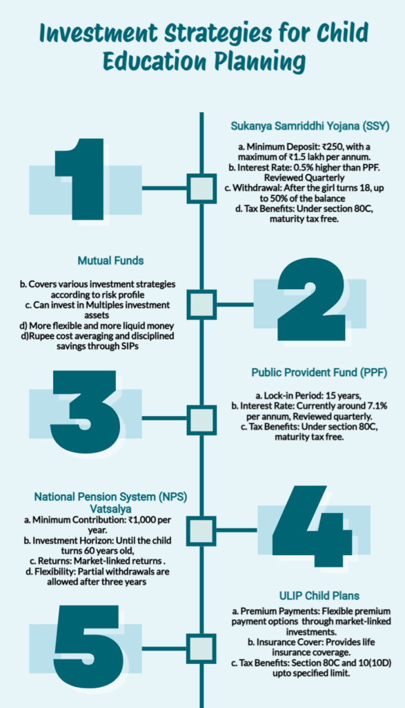 Child Investment Plans - A Comprehensive Guide