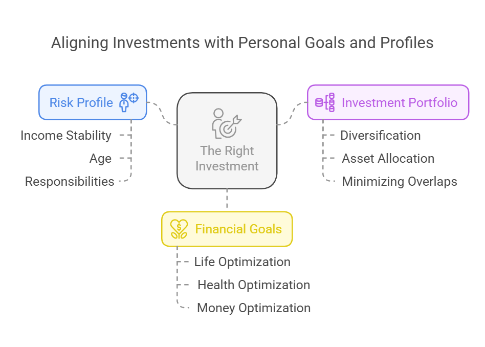 Building Wealth the Right Way-aligning investments with personal goals and profiles