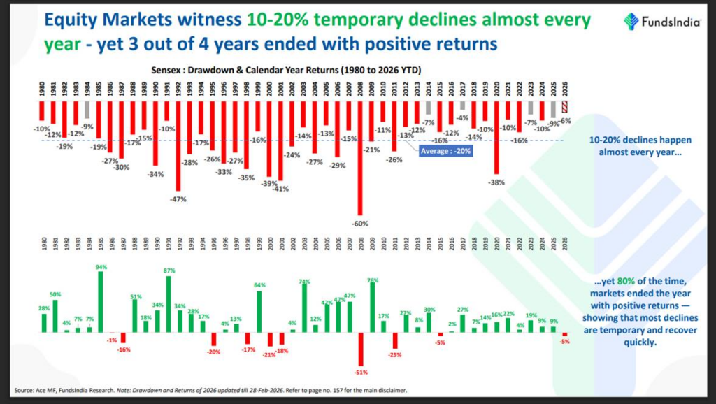 Long term investing comes with temporary declines