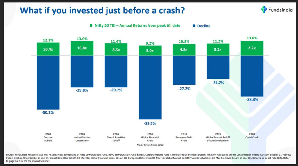 What if you invested just before a crash