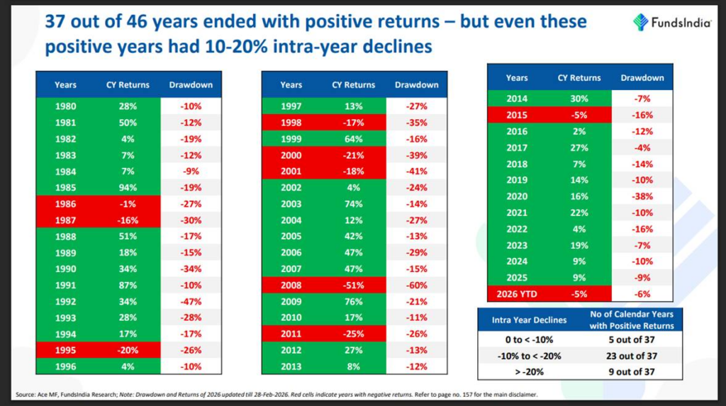 Market returns are always positive after a big fall